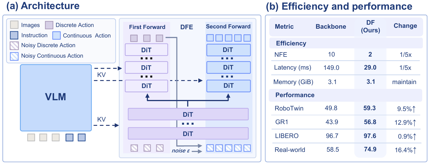 DF research teaser