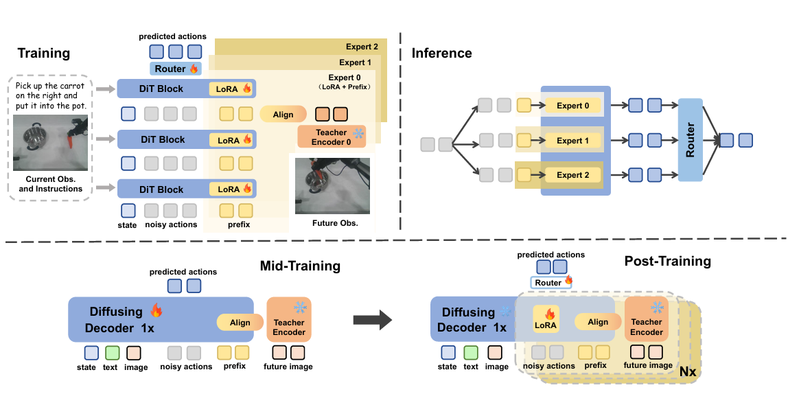 FRAPPE: Infusing World Modeling into Generalist Policies via Multiple Future Representation Alignment