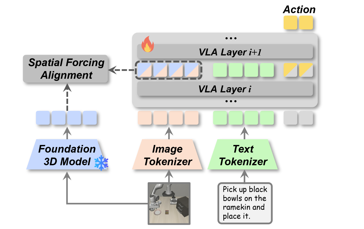 Spatial Forcing: Implicit Spatial Representation Alignment For Vision-Language-Action Model