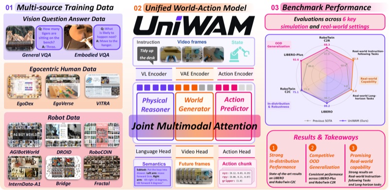 UniWAM research teaser